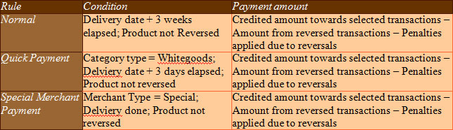 Payment Advise
