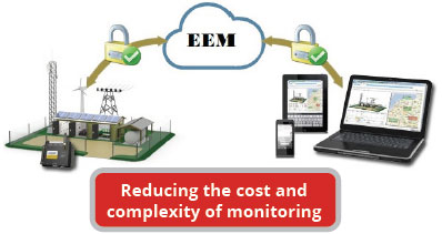 Enterprise Energy Manager