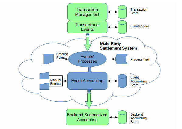 enterprise accounting system